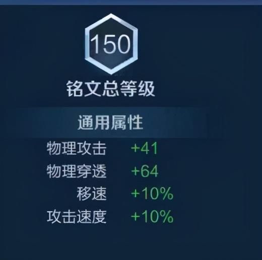 夏洛特最强边路铭文出装,打造无敌边路霸主 夏洛特最强边路铭文出装,打造无敌边路霸主