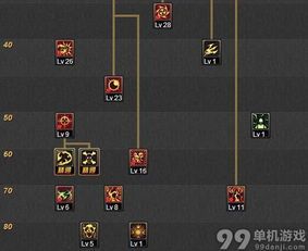 永生者刷图加点,解锁最强战斗力