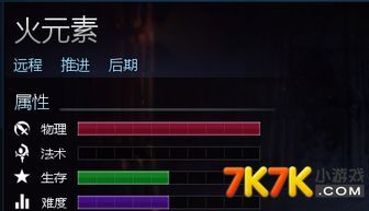 火元素出装,燃烧战场，烈焰装备攻略