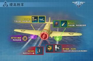 战机世界 攻略,全方位解析战术技巧与装备升级策略