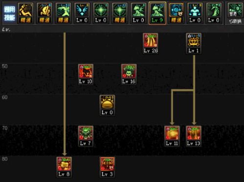 dnf混沌魔灵刷图加点,打造高效输出利器