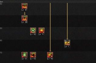 dnf战线佣兵刷图加点,打造高效战力