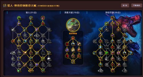兽王猎 天赋加点