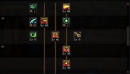 大枪加点,打造无敌战神之路