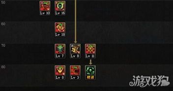 毒神刷图加点,轻松提升战力，畅享游戏乐趣