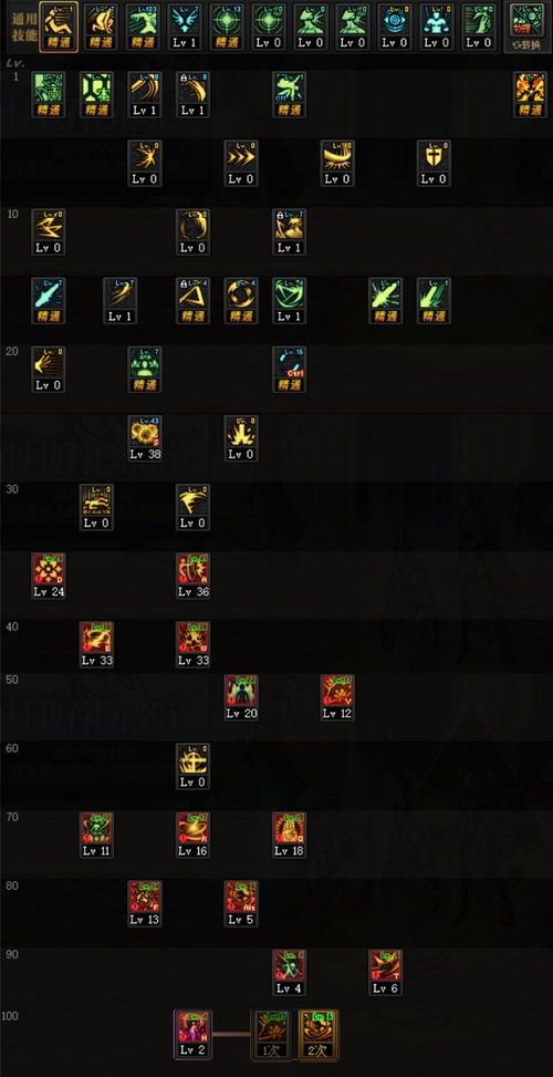 剑帝百级加点,修炼巅峰之路 剑帝百级加点,修炼巅峰之路