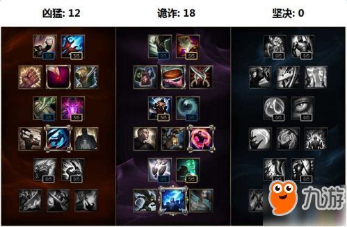 s8奥利安娜出装,解析奥利安娜S8出装攻略 s8奥利安娜出装,解析奥利安娜S8出装攻略