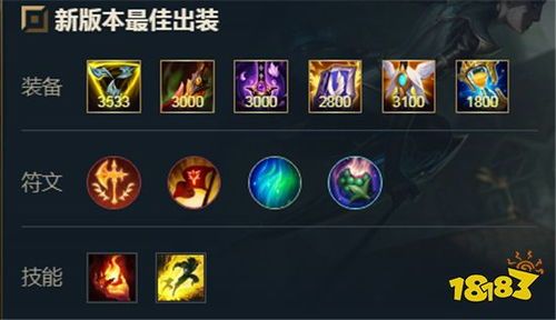 s8奥利安娜出装,解析奥利安娜S8出装攻略 s8奥利安娜出装,解析奥利安娜S8出装攻略