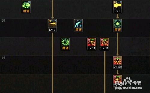 女枪90加点,打造无敌战场女王 女枪90加点,打造无敌战场女王