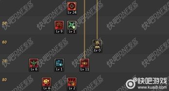 狙击兵加点,精准点射,战术制胜 狙击兵加点,精准点射,战术制胜