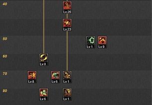 男枪二觉加点,打造无敌战神之路 男枪二觉加点,打造无敌战神之路