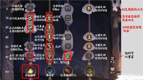 sp山风超鬼王潜能加点,sp山风超鬼王加点攻略解析