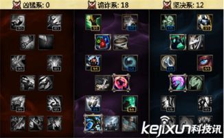 lol 加点,加点策略解析,打造最强英雄 lol 加点,加点策略解析,打造最强英雄