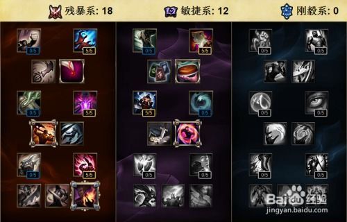 lol 加点,加点策略解析,打造最强英雄 lol 加点,加点策略解析,打造最强英雄