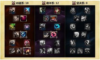 lol加点符文,符文加点攻略,解锁英雄最强潜力 lol加点符文,符文加点攻略,解锁英雄最强潜力