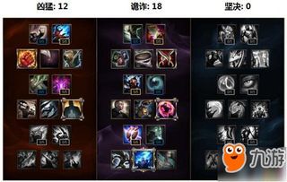 s8小鱼人加点,全面解析技能搭配与实战技巧 s8小鱼人加点,全面解析技能搭配与实战技巧