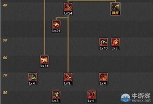 86女漫游刷图加点,打造高效战力，畅游副本无压力