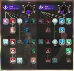 仙境巫师加点,加点秘术,解锁无尽潜能之旅 仙境巫师加点,加点秘术,解锁无尽潜能之旅