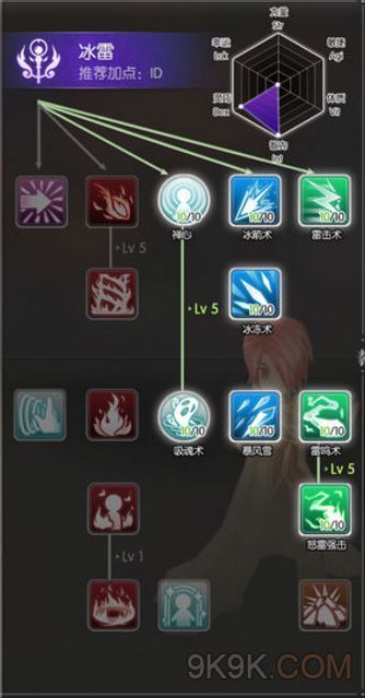 仙境巫师加点,加点秘术,解锁无尽潜能之旅 仙境巫师加点,加点秘术,解锁无尽潜能之旅