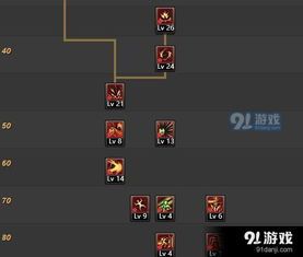 柔道改版加点,改版加点解锁无限可能 柔道改版加点,改版加点解锁无限可能