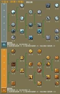 泰坦之旅典狱官加点,打造无敌典狱长 泰坦之旅典狱官加点,打造无敌典狱长