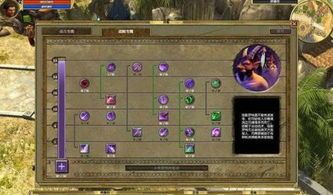 泰坦之旅职业加点图,揭秘职业加点图背后的奥秘