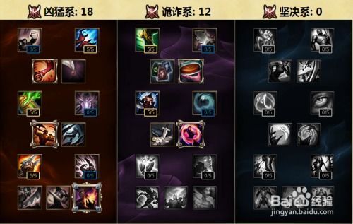 男刀加点,掌握核心技能,轻松上分 男刀加点,掌握核心技能,轻松上分