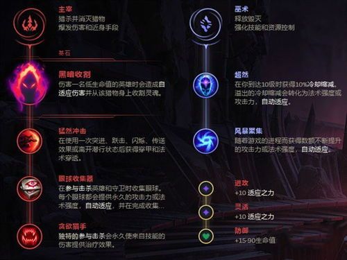 LOLAP最省钱的出装,打造性价比之王