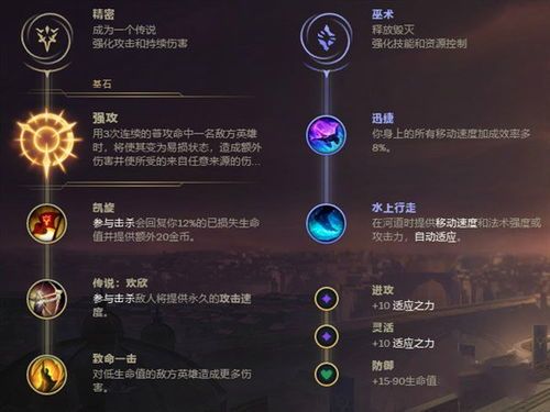 LOLAP最省钱的出装,打造性价比之王