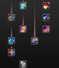 主1技能加点,打造无敌战神之路 主1技能加点,打造无敌战神之路