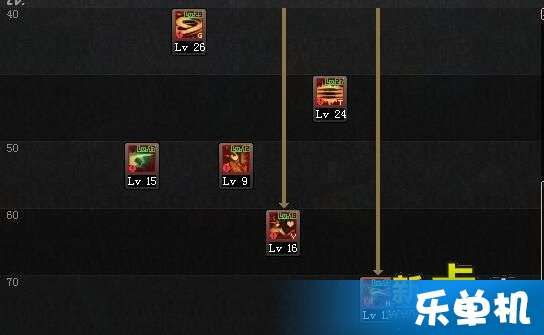 主1技能加点,打造无敌战神之路 主1技能加点,打造无敌战神之路