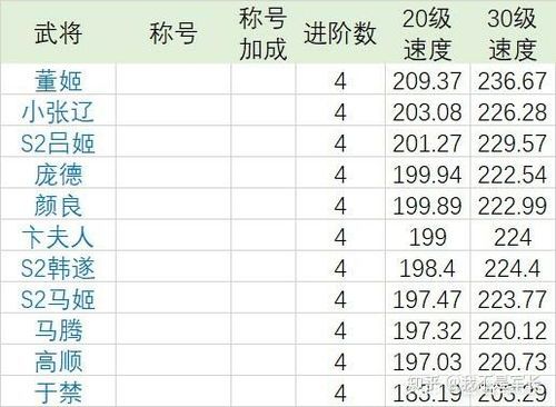 率土之滨董姬加点,解锁战场霸主之路