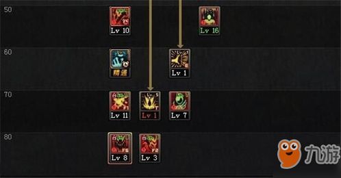 刷图红狗加点,打造高效战力，轻松征服副本