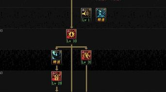 刷图红狗加点,打造高效战力，轻松征服副本