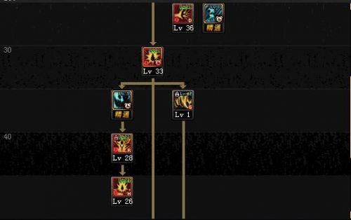 刷图红狗加点,打造高效战力，轻松征服副本