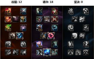 打野男枪加点,精准定位,掌控战场节奏 打野男枪加点,精准定位,掌控战场节奏