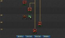 弹药刷图加点85,打造高效输出利器