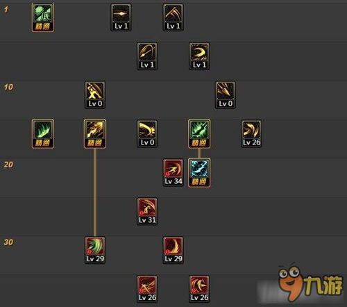 dnf战魂加点,DNF战魂加点攻略解析