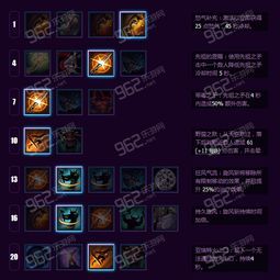 桑亚天赋加点,桑亚角色加点攻略解析