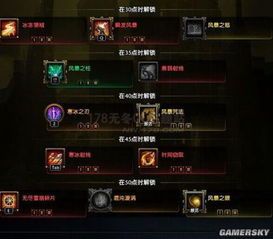 无冬ol加点,打造最强英雄之路