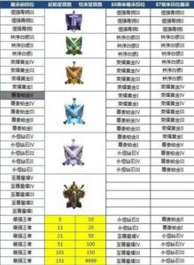 王者出装表格,从出装表格看英雄搭配与战术运用