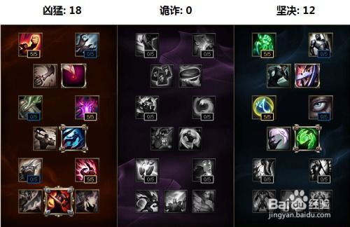 时间天赋加点,探寻时间奥秘的加点之旅