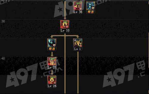 红狗最新加点,揭秘极致战斗力提升之道