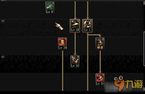 鬼泣加点2016,加点攻略，解锁战斗巅峰