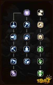 龙之谷手游圣徒加点,圣徒加点攻略,打造无敌圣斗士 龙之谷手游圣徒加点,圣徒加点攻略,打造无敌圣斗士