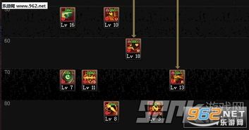 地下城救世主加点,加点策略揭秘，成就传奇之路