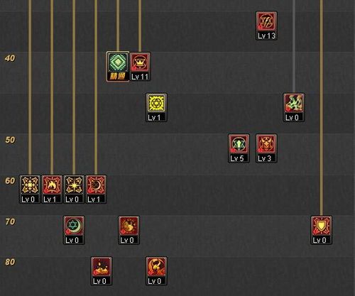 年加点,年加点见证成长与变迁