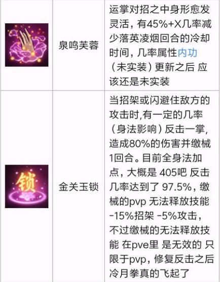 冷月拳加点,冰封万里，一击破空