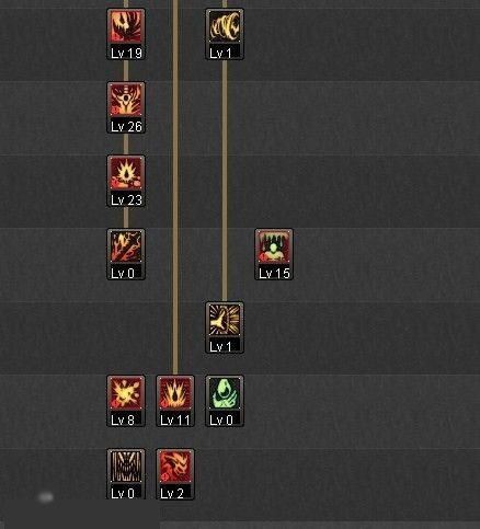 最新狂战加点,全方位提升战力，打造无敌战士