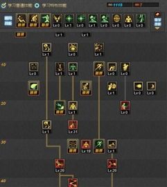 武极2觉加点,打造无敌战神之路